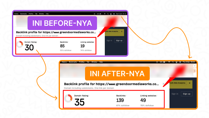 Jual backlink pbn murah - bilivbacklink
